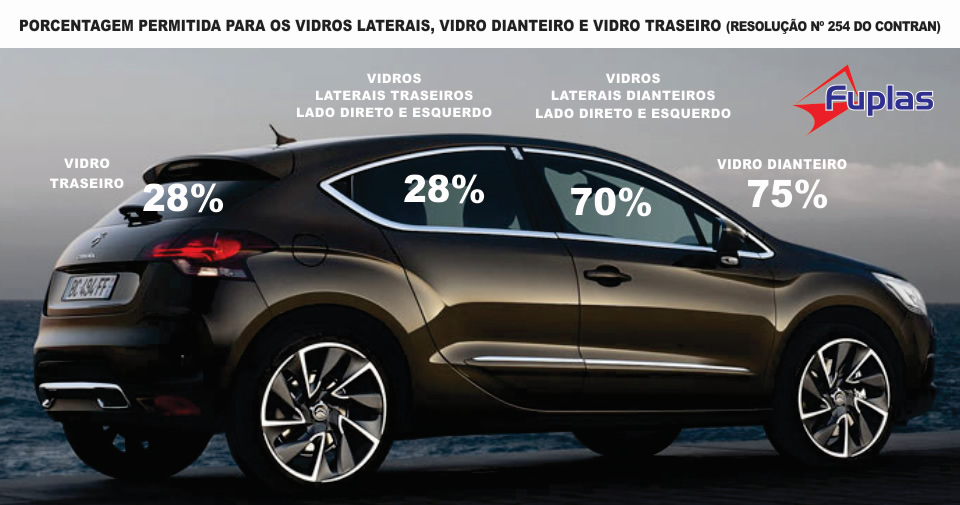 Porcentagem permitida para vidros automotivos